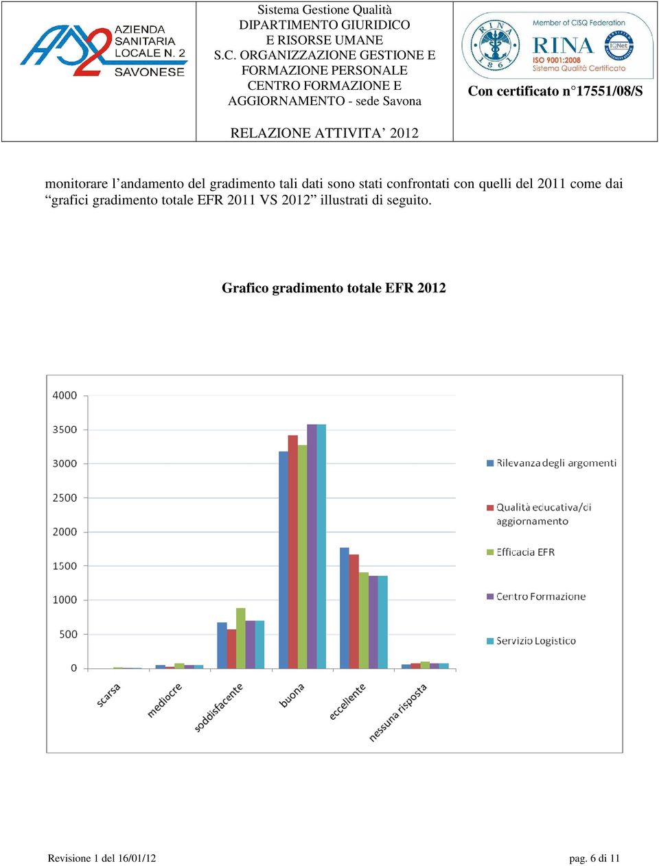 totale EFR 2011 VS 2012 illustrati di seguito.