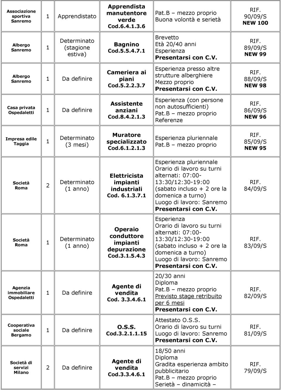 6..2..3 pluriennale 85/09/S NEW 95 Roma 2 ( anno) Elettricista impianti industriali Cod. 6..3.7.