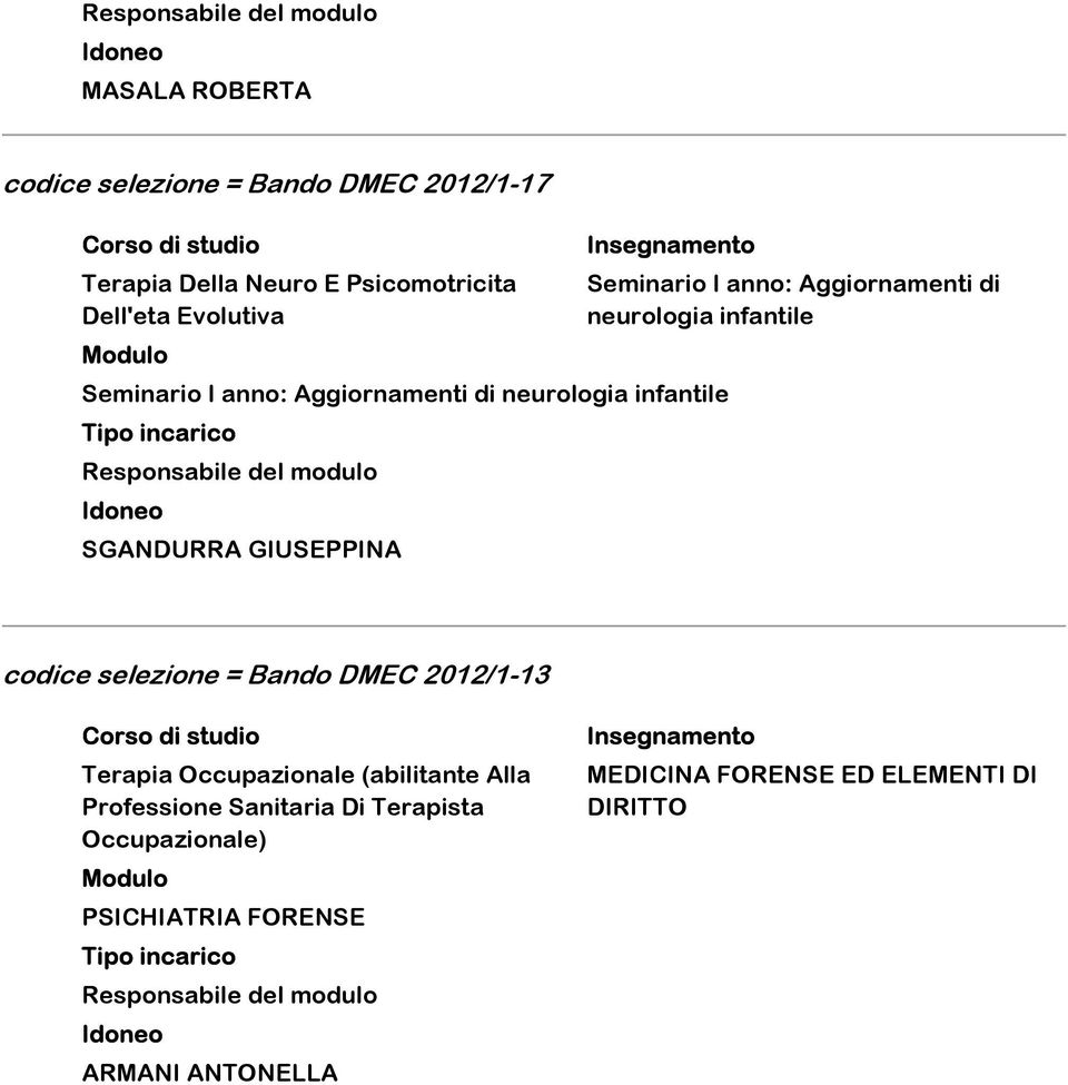 SGANDURRA GIUSEPPINA codice selezione = Bando DMEC 2012/1-13 Terapia Occupazionale (abilitante Alla Professione