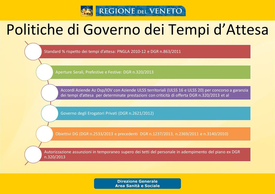 Governo