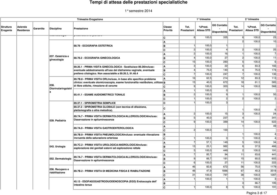 Non associabile a 89.26.3, 91.48.4 89.7B.