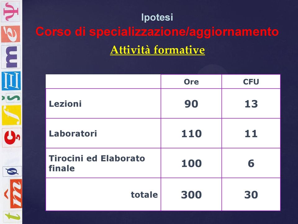 Attività formative Ore CFU Lezioni 90