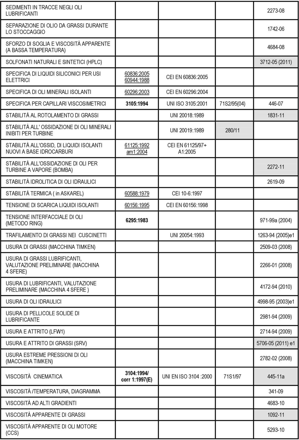 PER CAPILLARI VISCOSIMETRICI 3105:1994 UNI ISO 3105:2001 71S2/95(04) 446-07 STABILITÀ AL ROTOLAMENTO DI GRASSI UNI 20018:1989 1831-11 STABILITÀ ALL' OSSIDAZIONE DI OLI MINERALI INIBITI PER TURBINE