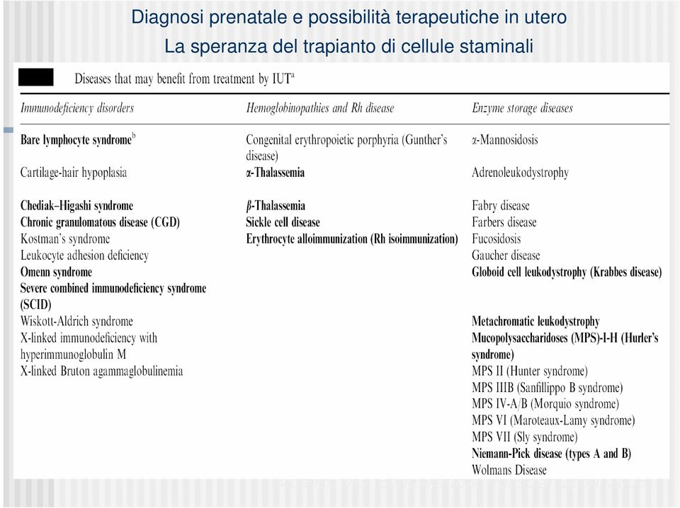 del trapianto di cellule staminali