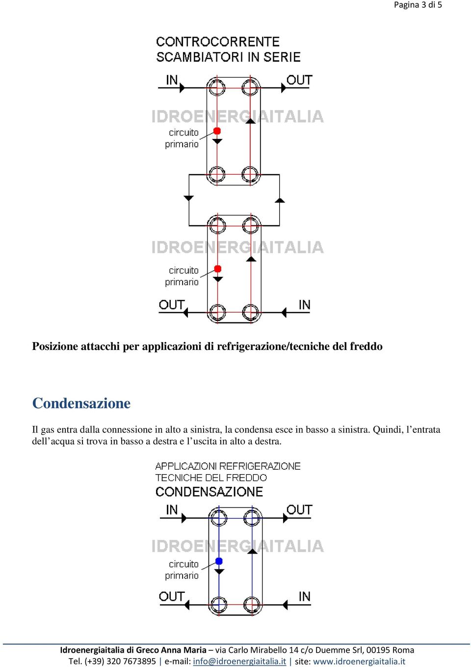 connessione in alto a sinistra, la condensa esce in basso a sinistra.