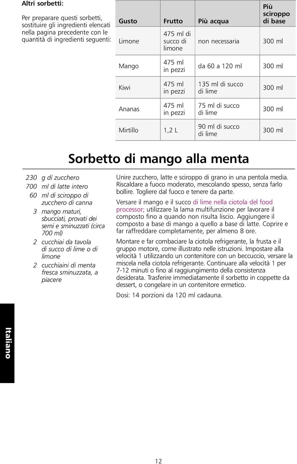 Mirtillo 1,2 L 90 ml di succo di lime 300 ml Sorbetto di mango alla menta 230 g di zucchero 700 ml di latte intero 60 ml di sciroppo di zucchero di canna 3 mango maturi, sbucciati, provati dei semi e