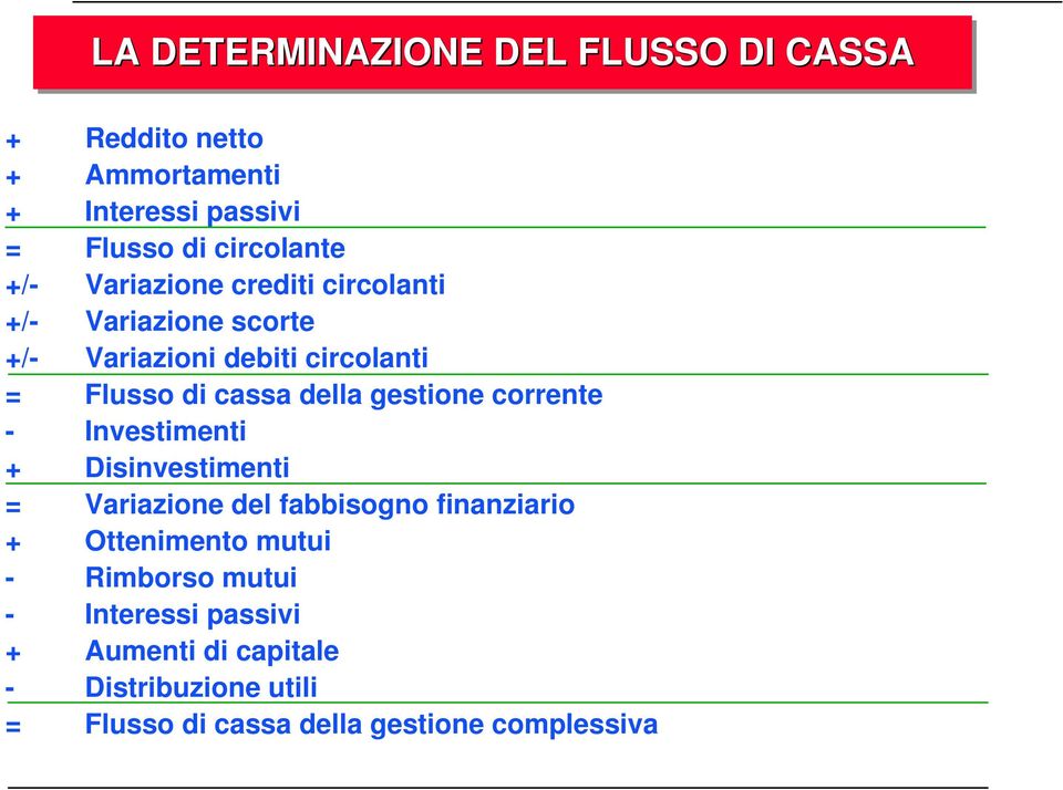 gestione corrente - Investimenti + Disinvestimenti = Variazione del fabbisogno finanziario + Ottenimento mutui -