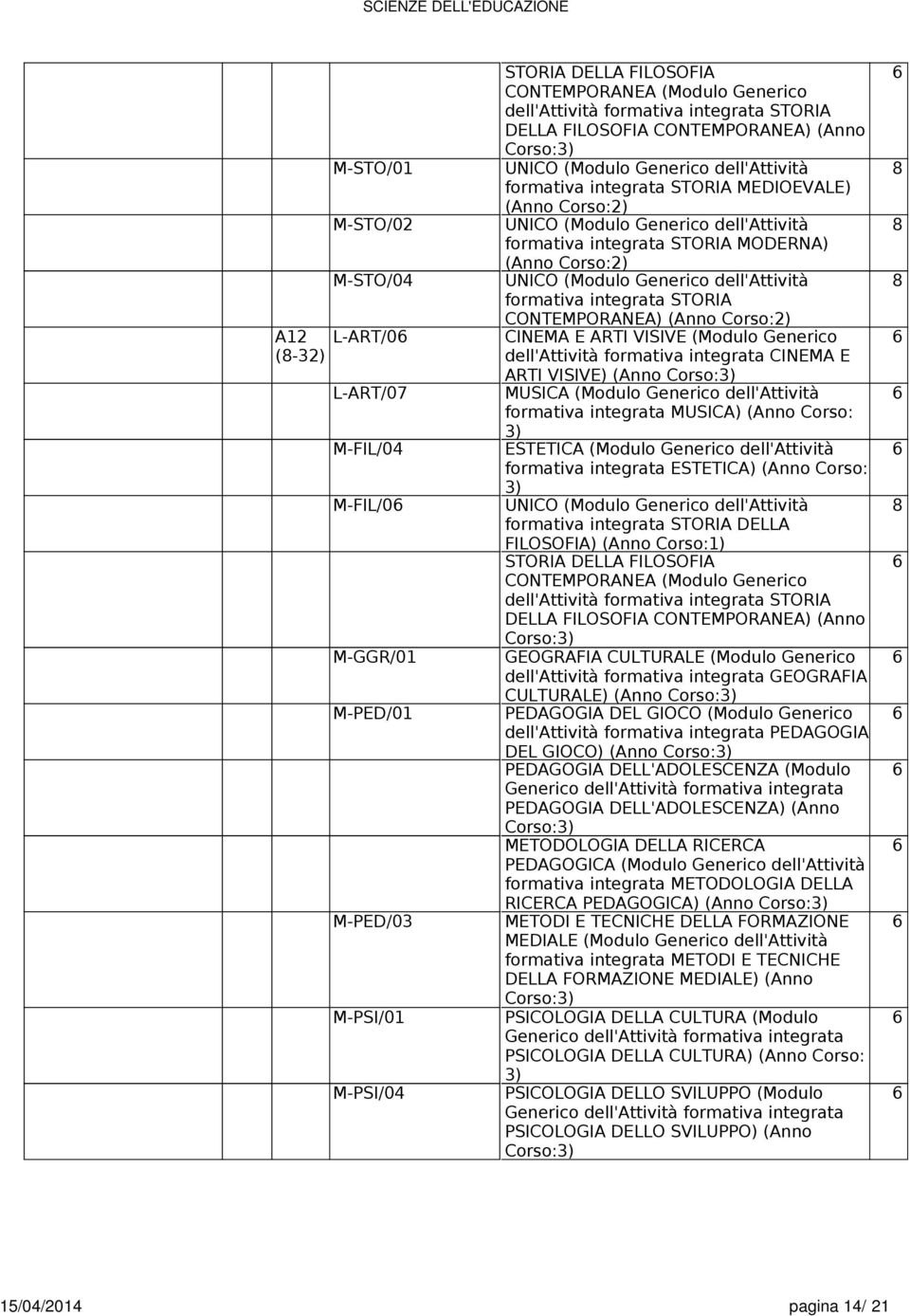 MODERNA) (Anno Corso:2) UNICO (Modulo Gnrico dll'attività formativa intgrata STORIA CONTEMPORANEA) (Anno Corso:2) CINEMA E ARTI VISIVE (Modulo Gnrico dll'attività formativa intgrata CINEMA E ARTI