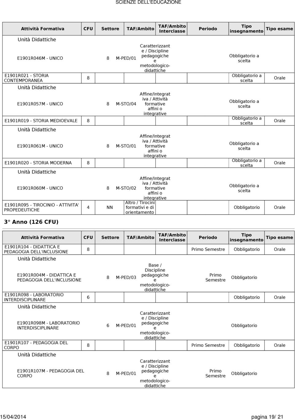 mtodologicodidattich Altro / Tirocini formativi di orintamnto Tipo insgnamnto Tipo sam 3 Anno (12 CFU) TAF/Ambito Anno Attività Formativa CFU Sttor TAF/Ambito Priodo Priodo Intrclass Offrta E1901R104