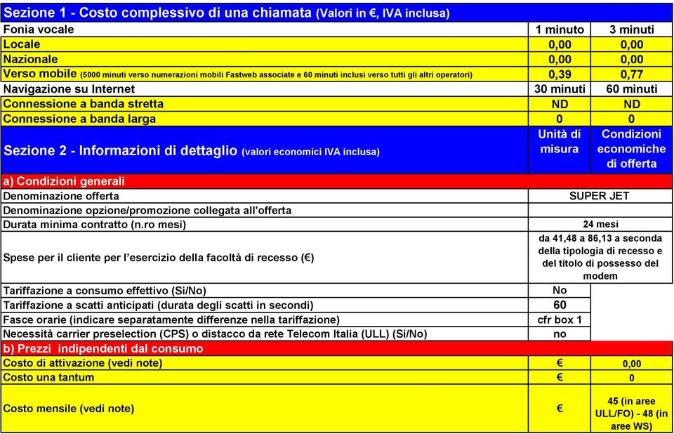 Informazioni di dettaglio (valori economici IVA inclusa) Unità di misura Condizioni economiche di offerta a) Condizioni generali Denominazione offerta SUPER JET Denominazione opzione/promozione