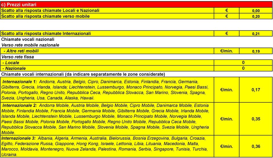 0,19 Verso rete fissa - Locale - Nazionale Chiamate vocali internazionali (da indicare separatamente le zone considerate) Internazionale 1: Andorra, Austria, Belgio, Cipro, Danimarca, Estonia,