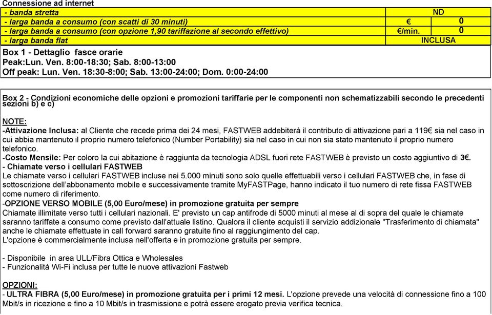 0:00-24:00 Box 2 - Condizioni economiche delle opzioni e promozioni tariffarie per le componenti non schematizzabili secondo le precedenti sezioni b) e c) NOTE: -Attivazione Inclusa: al Cliente che