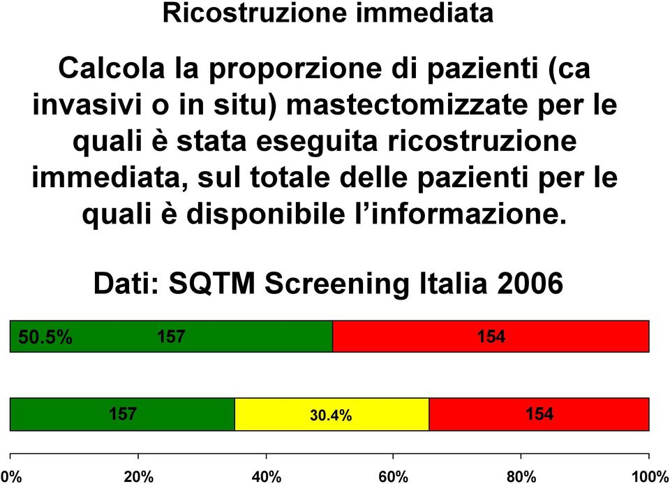 sul totale delle pazienti per le quali è disponibile l informazione.