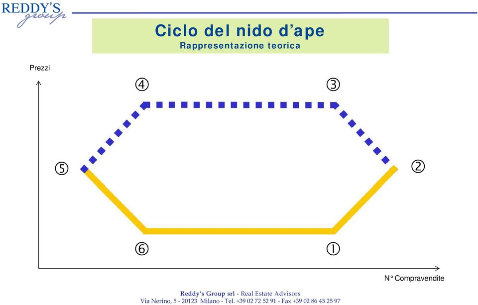 Rappresentazione