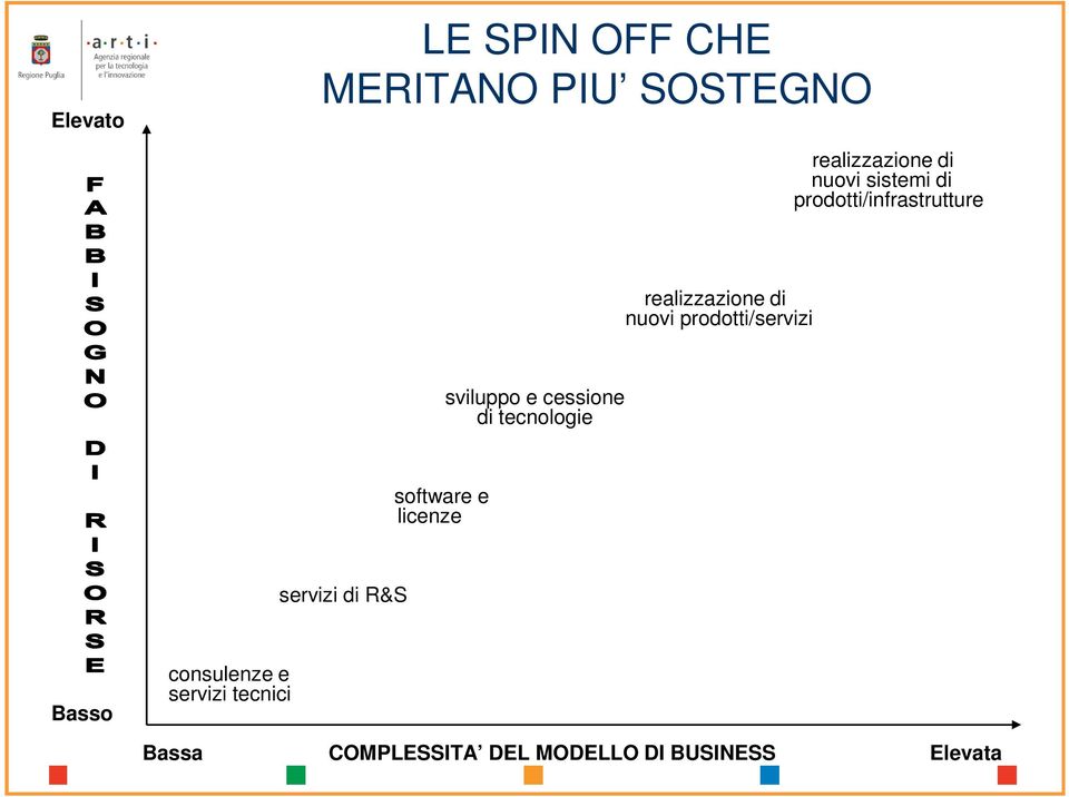 prodotti/servizi sviluppo e cessione di tecnologie software e licenze