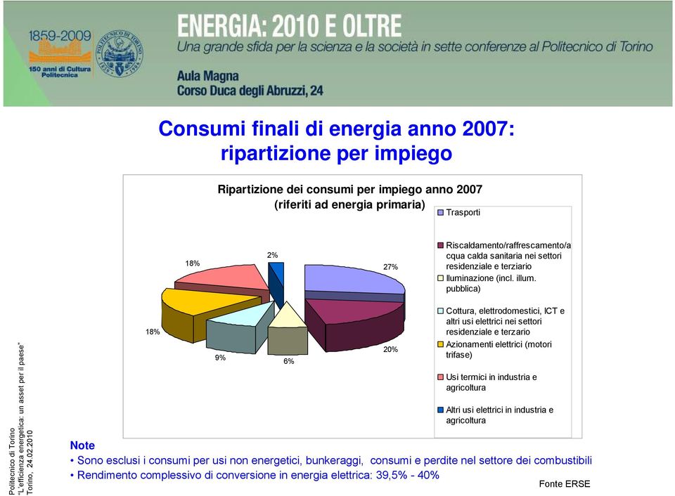 pubblica) 18% 9% 6% Note Sono esclusi i consumi per usi non energetici, bunkeraggi, consumi e perdite nel settore dei combustibili Rendimento complessivo di conversione in
