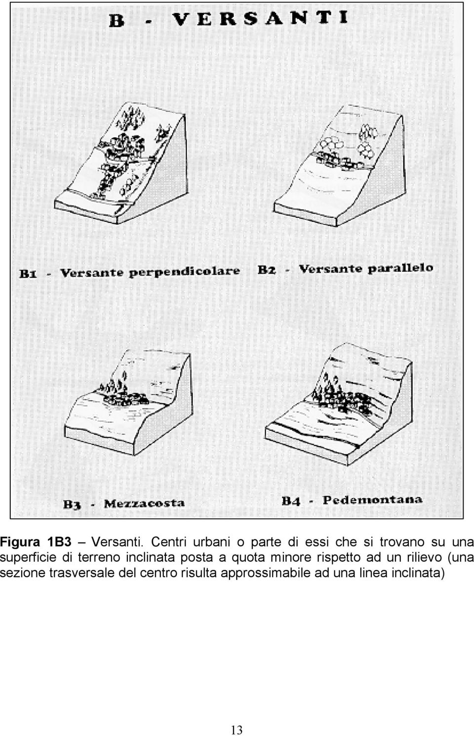 superficie di terreno inclinata posta a quota minore