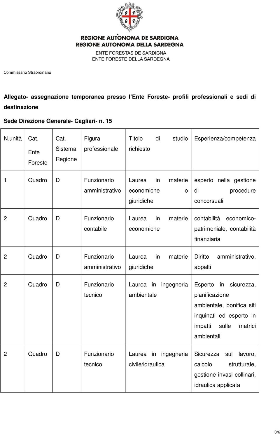 finanziaria Diritto, giuridich appalti Laura in inggnria ambintal Esprto in sicurzza, pianificazion ambintal, bonifica siti inquinati d