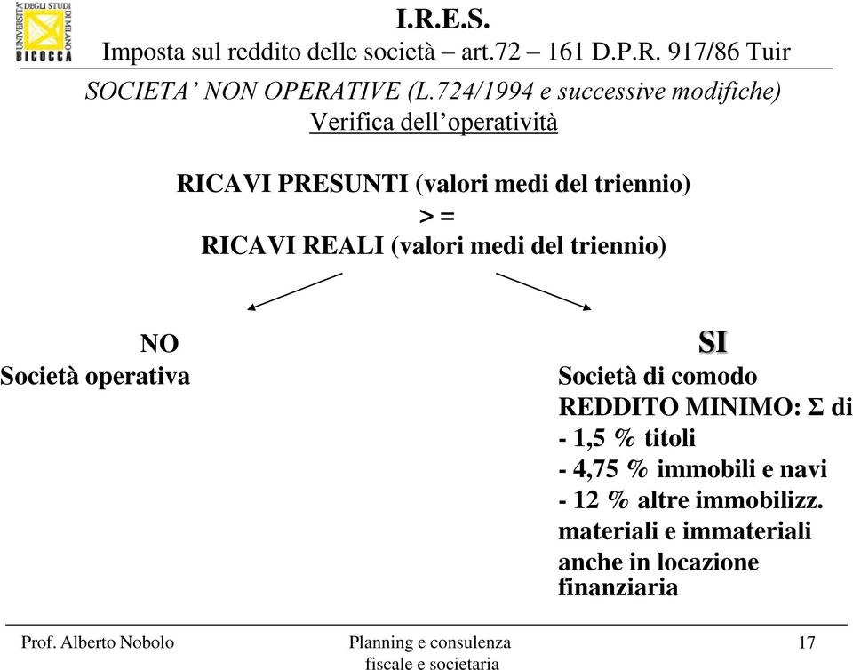 del triennio) > = RICAVI REALI (valori medi del triennio) NO Società operativa SI