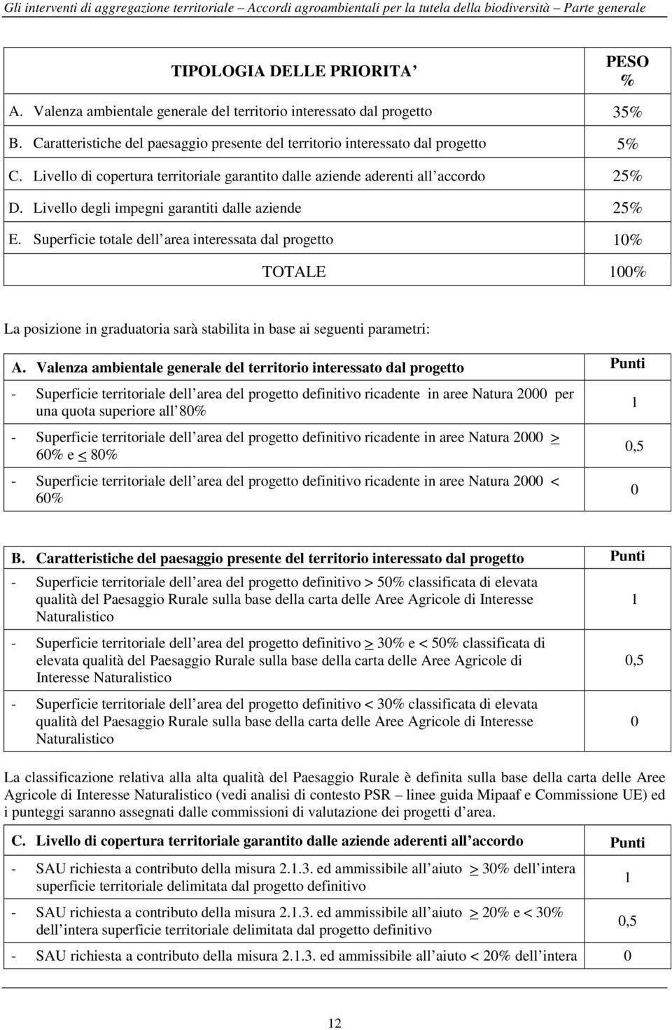 Livello di copertura territoriale garantito dalle aziende aderenti all accordo 25% D. Livello degli impegni garantiti dalle aziende 25% E.