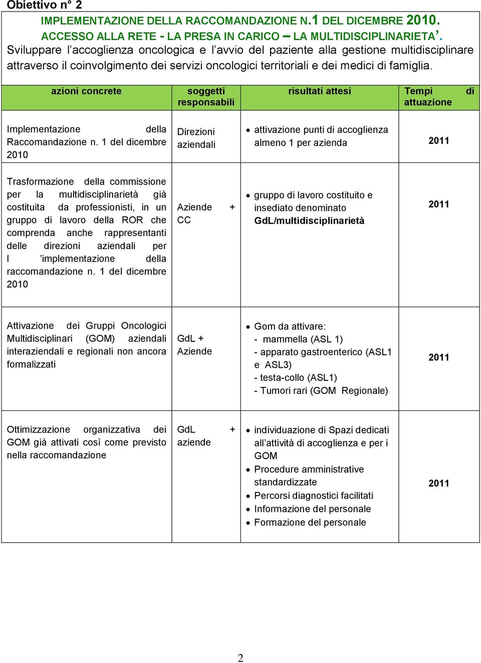 risultati attesi Tempi di Implementazione della Raccomandazione n.