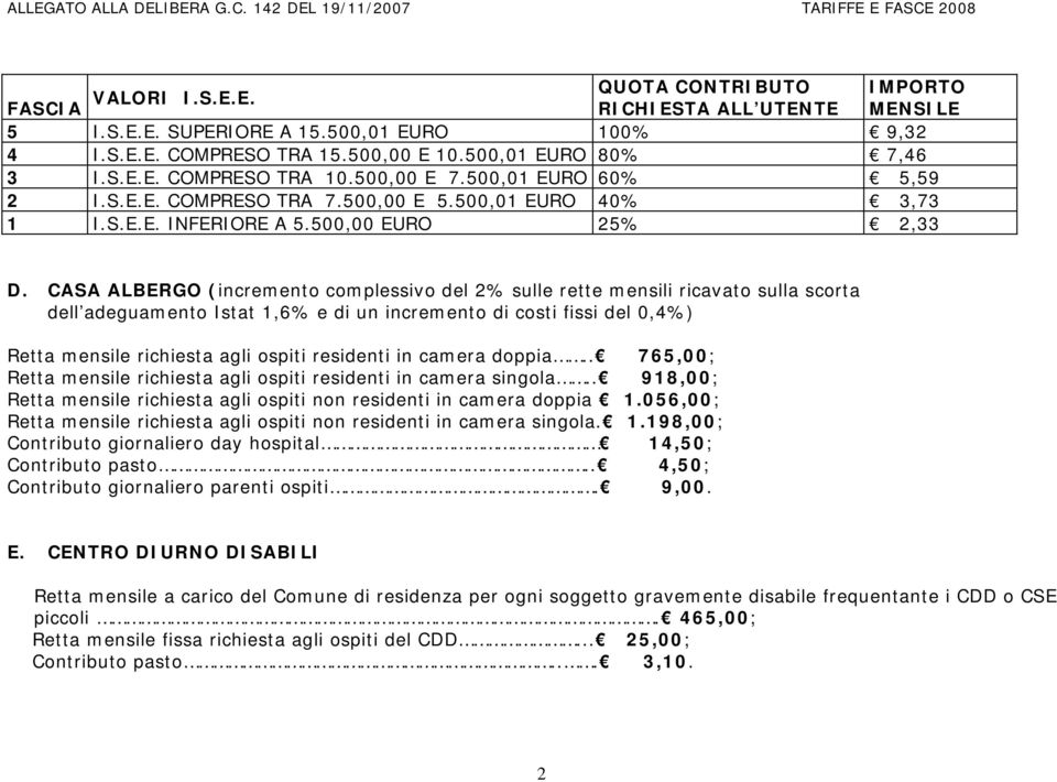 CASA ALBERGO (incremento complessivo del 2% sulle rette mensili ricavato sulla scorta dell adeguamento Istat 1,6% e di un incremento di costi fissi del 0,4%) Retta mensile richiesta agli ospiti