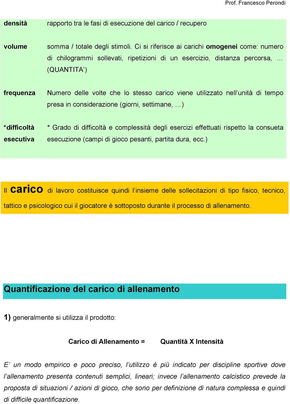 utilizzato nell unità di tempo presa in considerazione (giorni, settimane, ) *difficoltà esecutiva * Grado di difficoltà e complessità degli esercizi effettuati rispetto la consueta esecuzione (campi