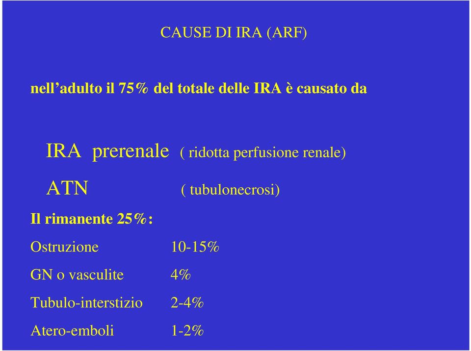 renale) ATN Il rimanente 25%: Ostruzione 10-15% GN o