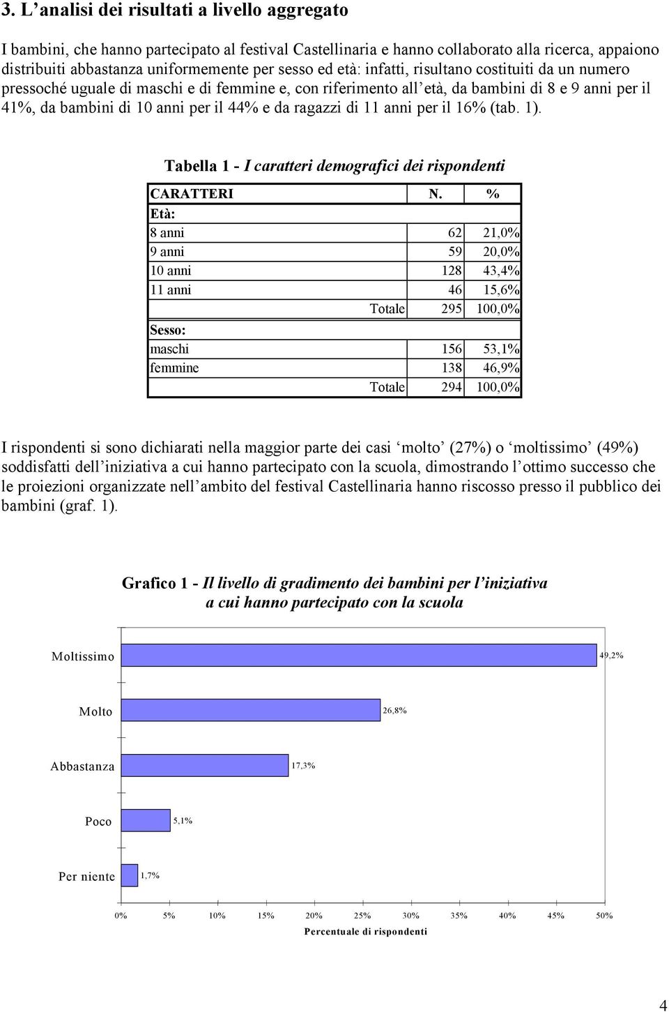 di 11 anni per il 16% (tab. 1). Tabella 1 - I caratteri demografici dei rispondenti CARATTERI N.