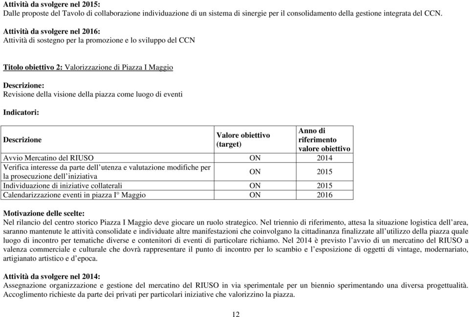 eventi Indicatori: 12 Avvio Mercatino del RIUSO ON 2014 Verifica interesse da parte dell utenza e valutazione modifiche per la prosecuzione dell iniziativa ON 2015 Individuazione di iniziative