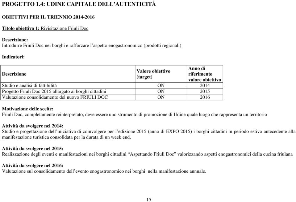 regionali) Indicatori: Studio e analisi di fattibilità ON 2014 Progetto Friuli Doc 2015 allargato ai borghi cittadini ON 2015 Valutazione consolidamento del nuovo FRIULI DOC ON 2016 Friuli Doc,