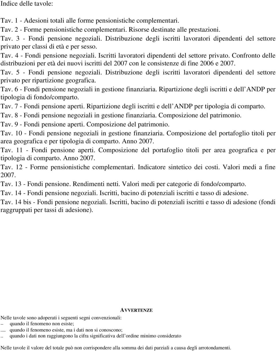 Tav. 5 - Fondi pensione negoziali. Distribuzione degli iscritti lavoratori dipendenti del settore privato per ripartizione geografica. Tav. 6 - Fondi pensione negoziali in gestione finanziaria.