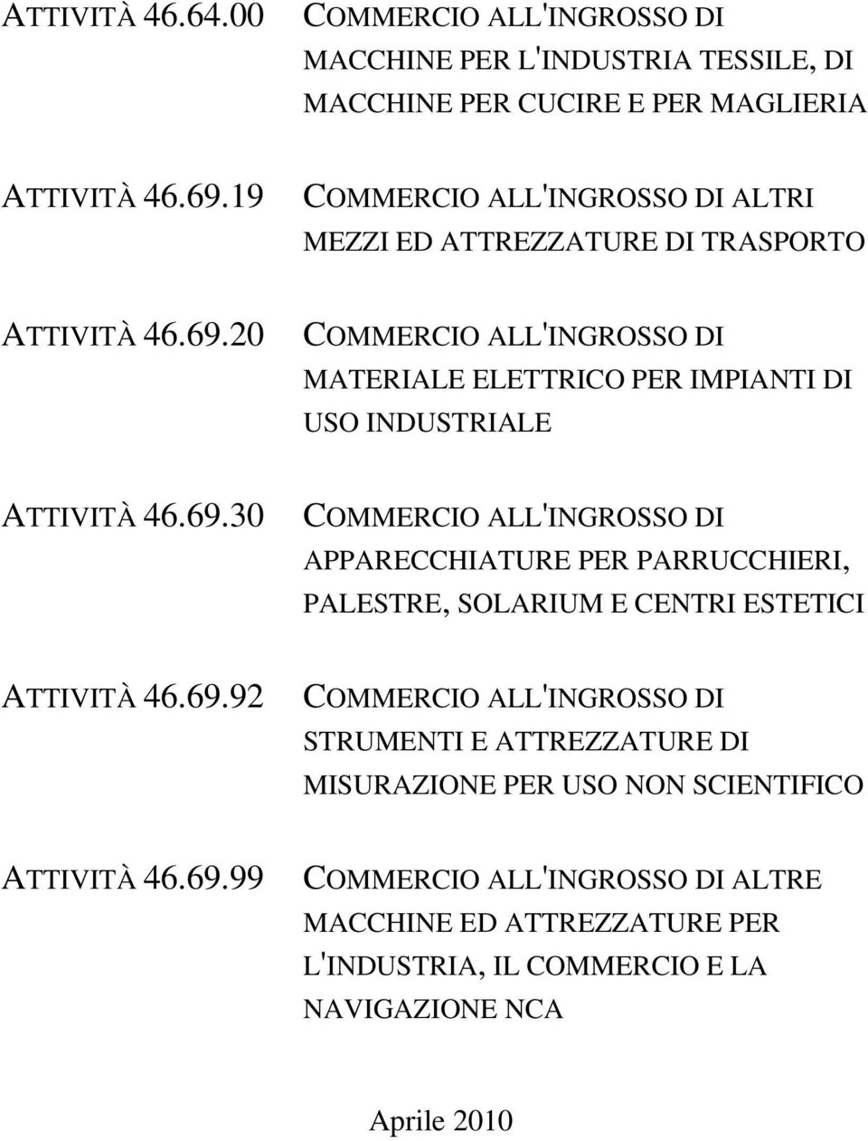 20 COMMERCIO ALL'INGROSSO DI MATERIALE ELETTRICO PER IMPIANTI DI USO INDUSTRIALE ATTIVITÀ 46.69.