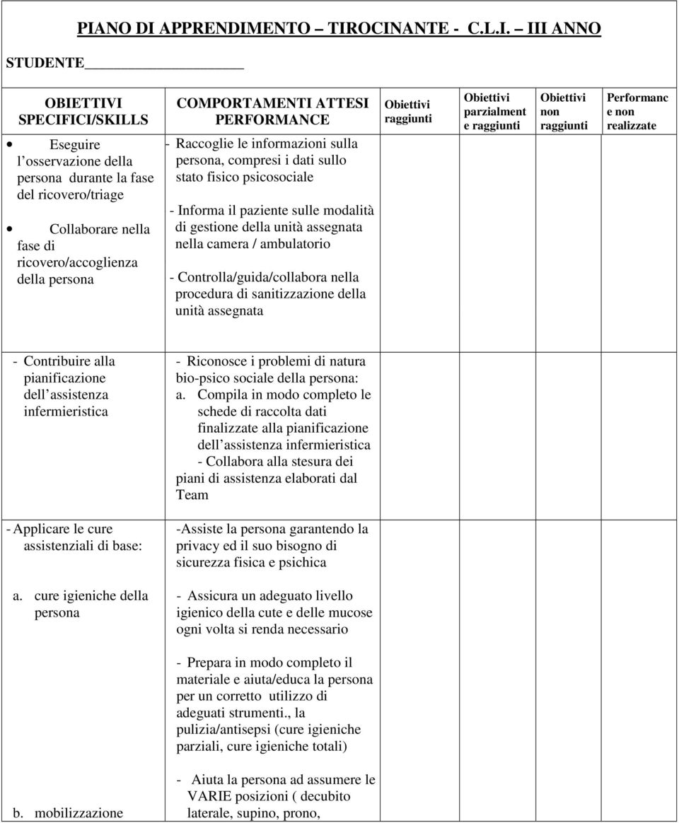 di gestione della unità assegnata nella camera / ambulatorio - - - Controlla/guida/collabora nella procedura di sanitizzazione della unità assegnata Obiettivi raggiunti Obiettivi parzialment e