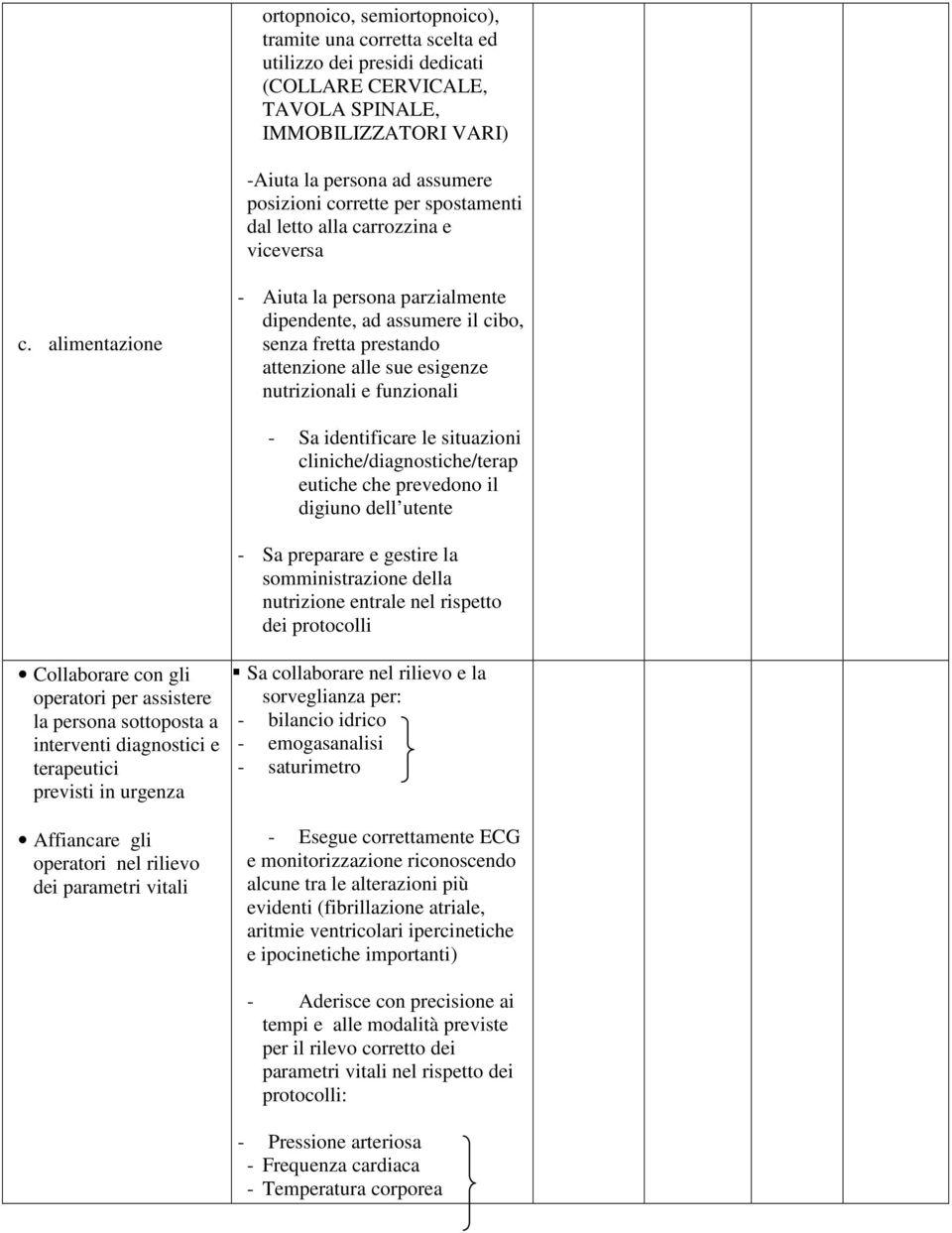 alimentazione - Aiuta la persona parzialmente dipendente, ad assumere il cibo, senza fretta prestando attenzione alle sue esigenze nutrizionali e funzionali - Sa identificare le situazioni