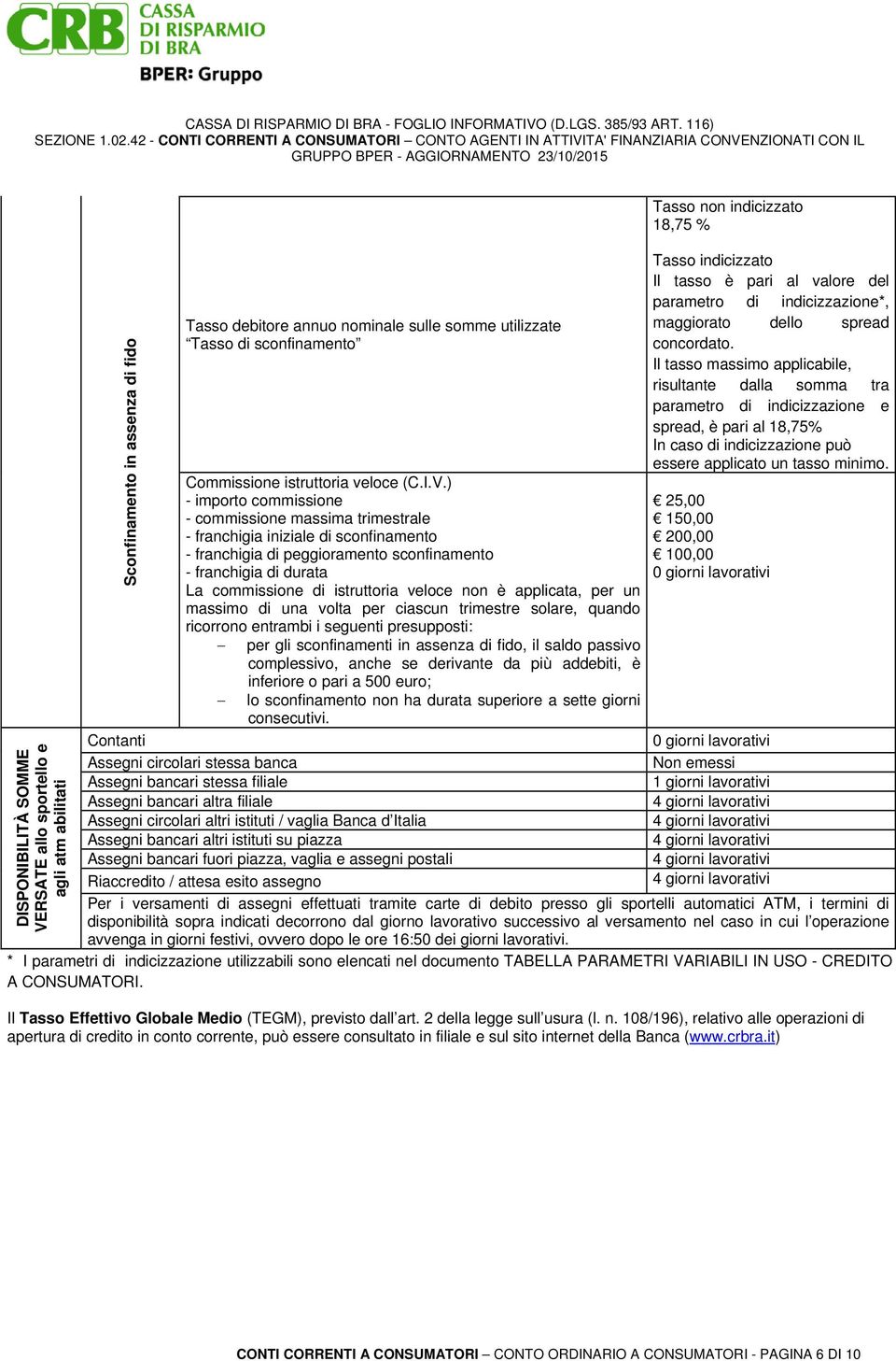 ) - importo commissione - commissione massima trimestrale - franchigia iniziale di sconfinamento - franchigia di peggioramento sconfinamento - franchigia di durata La commissione di istruttoria