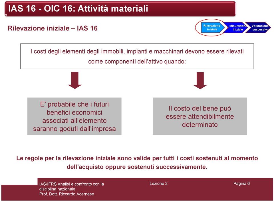 saranno goduti dall impresa Il costo del bene può essere attendibilmente determinato Le regole per la