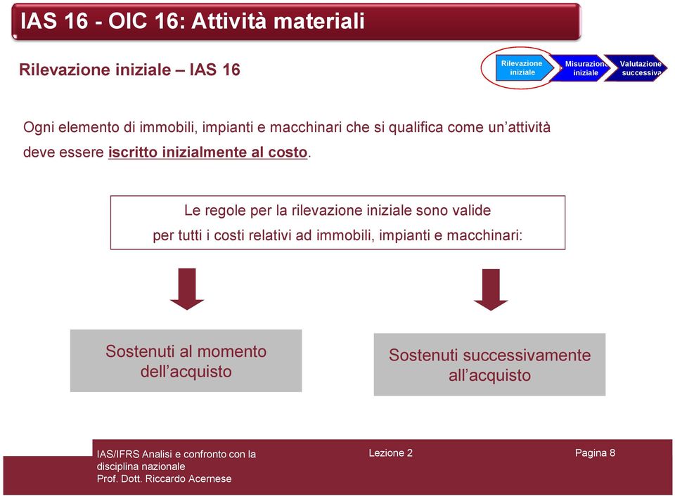 Le regole per la rilevazione sono valide per tutti i costi relativi ad