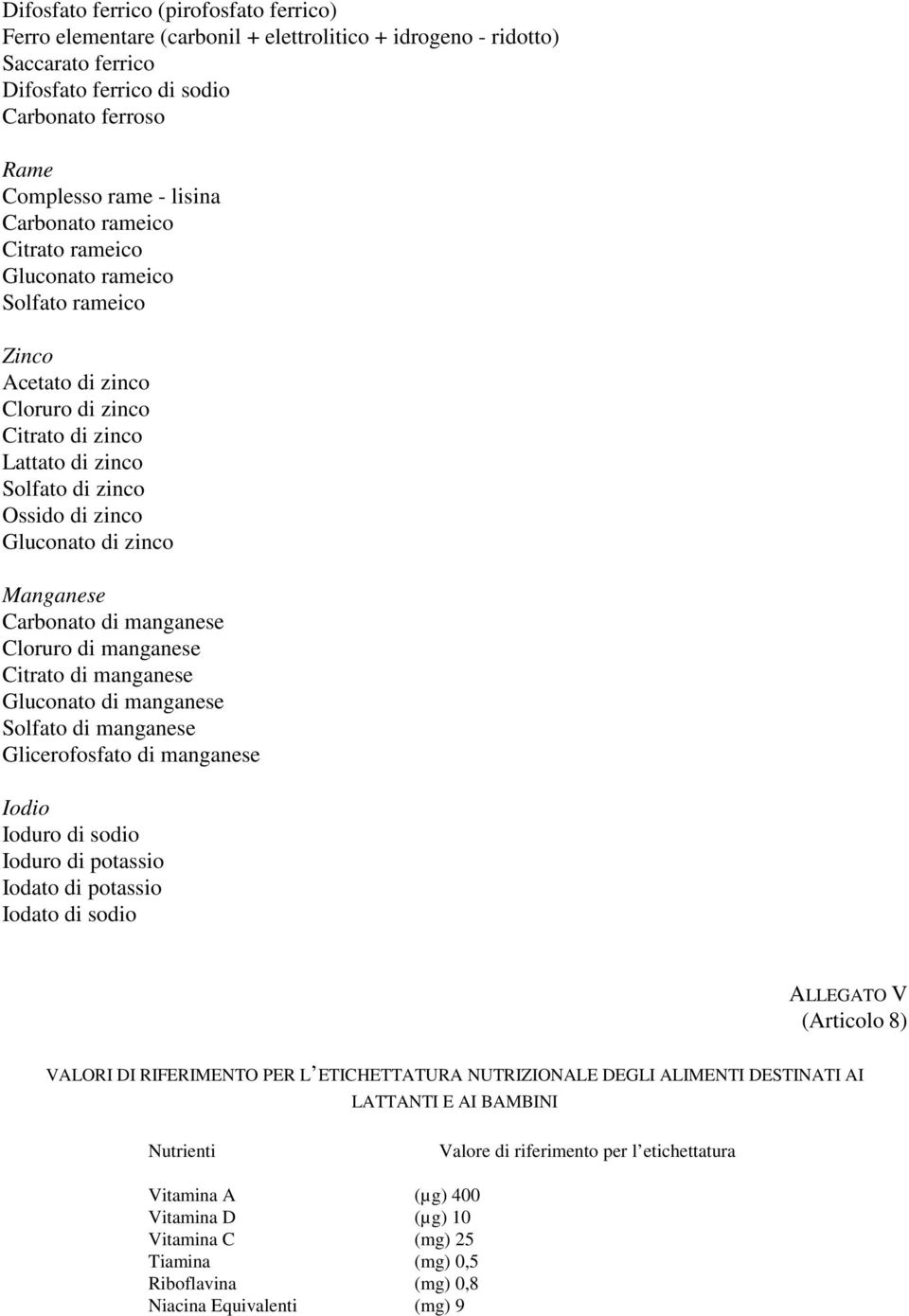 Manganese Carbonato di manganese Cloruro di manganese Citrato di manganese Gluconato di manganese Solfato di manganese Glicerofosfato di manganese Iodio Ioduro di sodio Ioduro di potassio Iodato di