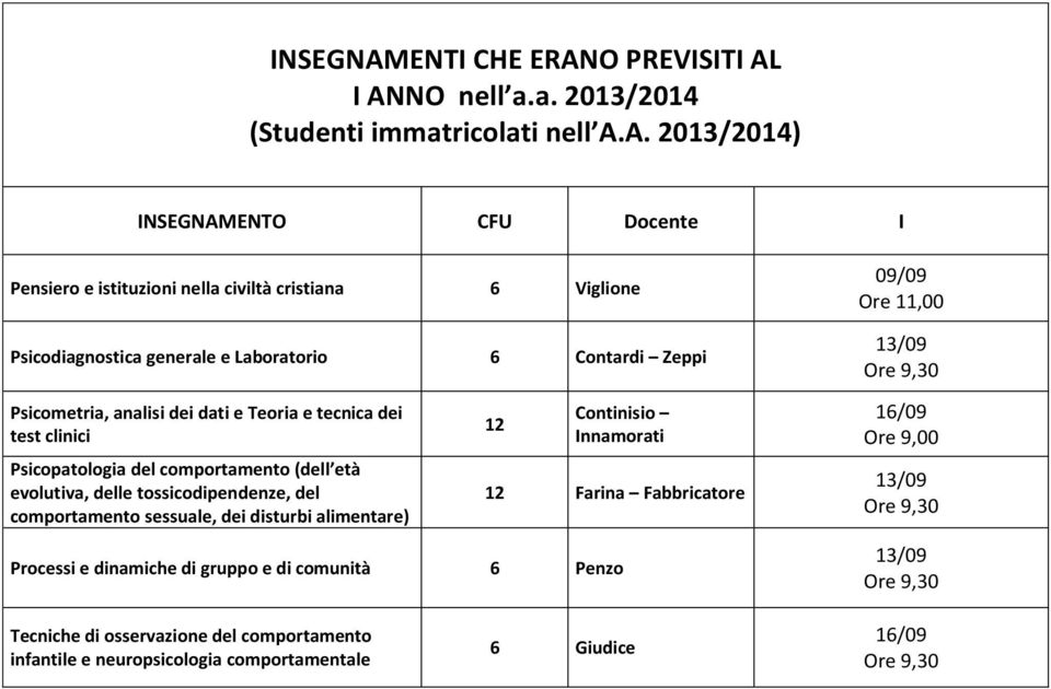 del comportamento sessuale, dei disturbi alimentare) Farina Fabbricatore Processi e dinamiche di gruppo e