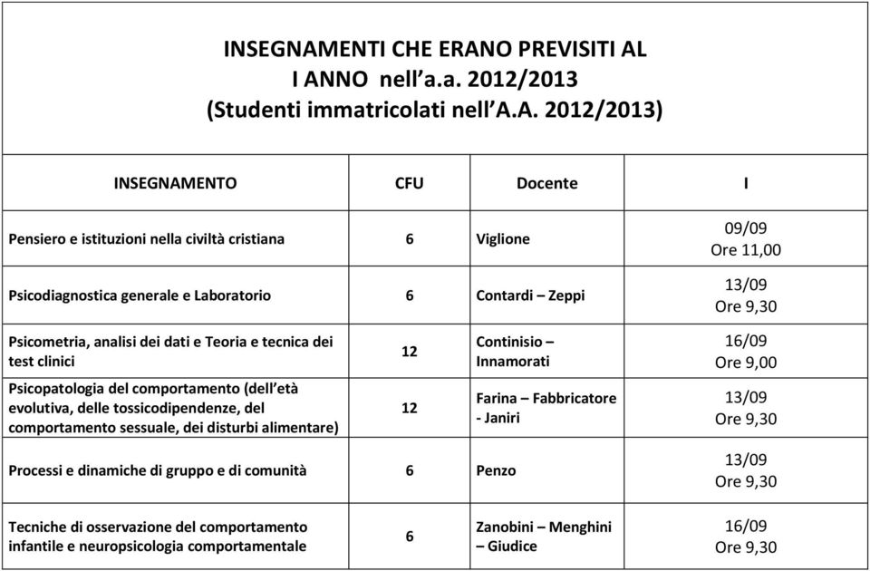 sessuale, dei disturbi alimentare) Processi e dinamiche di gruppo e di comunità 6 Penzo Farina Fabbricatore -