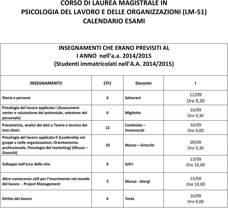 A. 2014/2015) Storia e persone 6 Salvarani Psicologia del lavoro applicata I (Assessment center e valutazione del potenziale, selezione del personale) Psicologia del lavoro