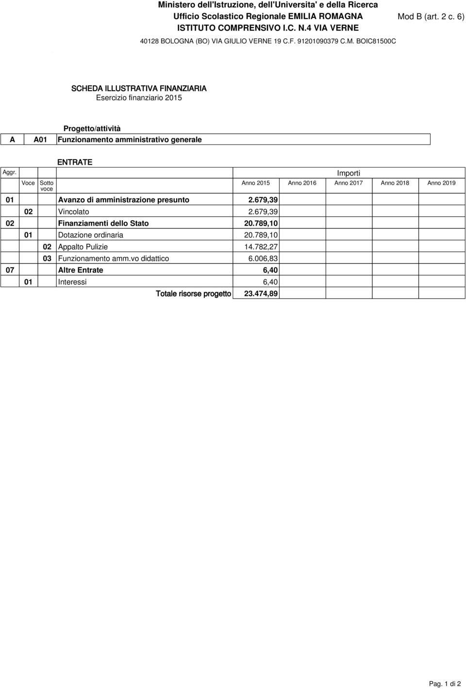 679,39 02 Finanziamenti dello Stato 20.789,10 01 Dotazione ordinaria 20.