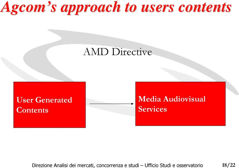 Directive User Generated