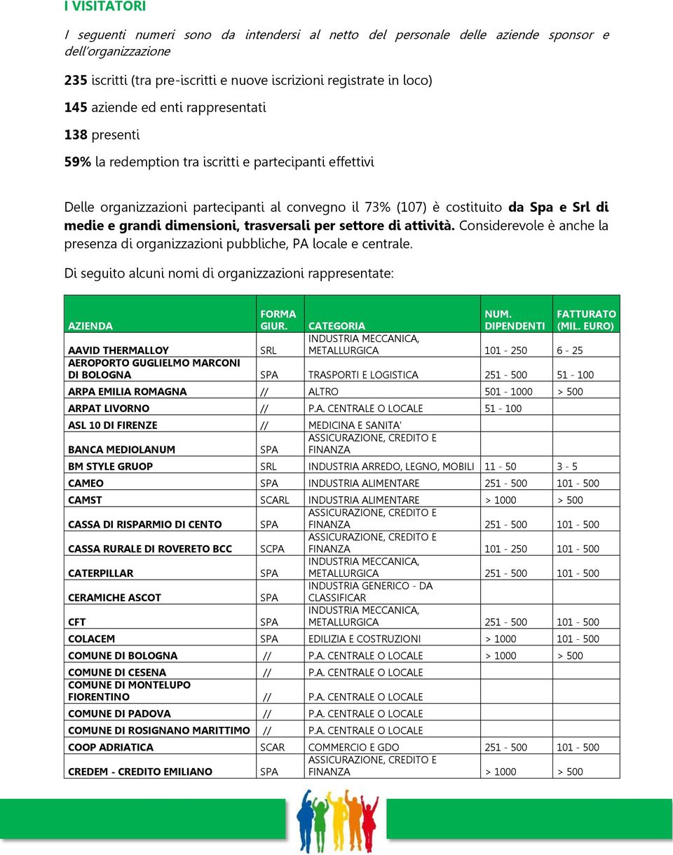 dimensioni, trasversali per settore di attività. Considerevole è anche la presenza di organizzazioni pubbliche, PA locale e centrale.