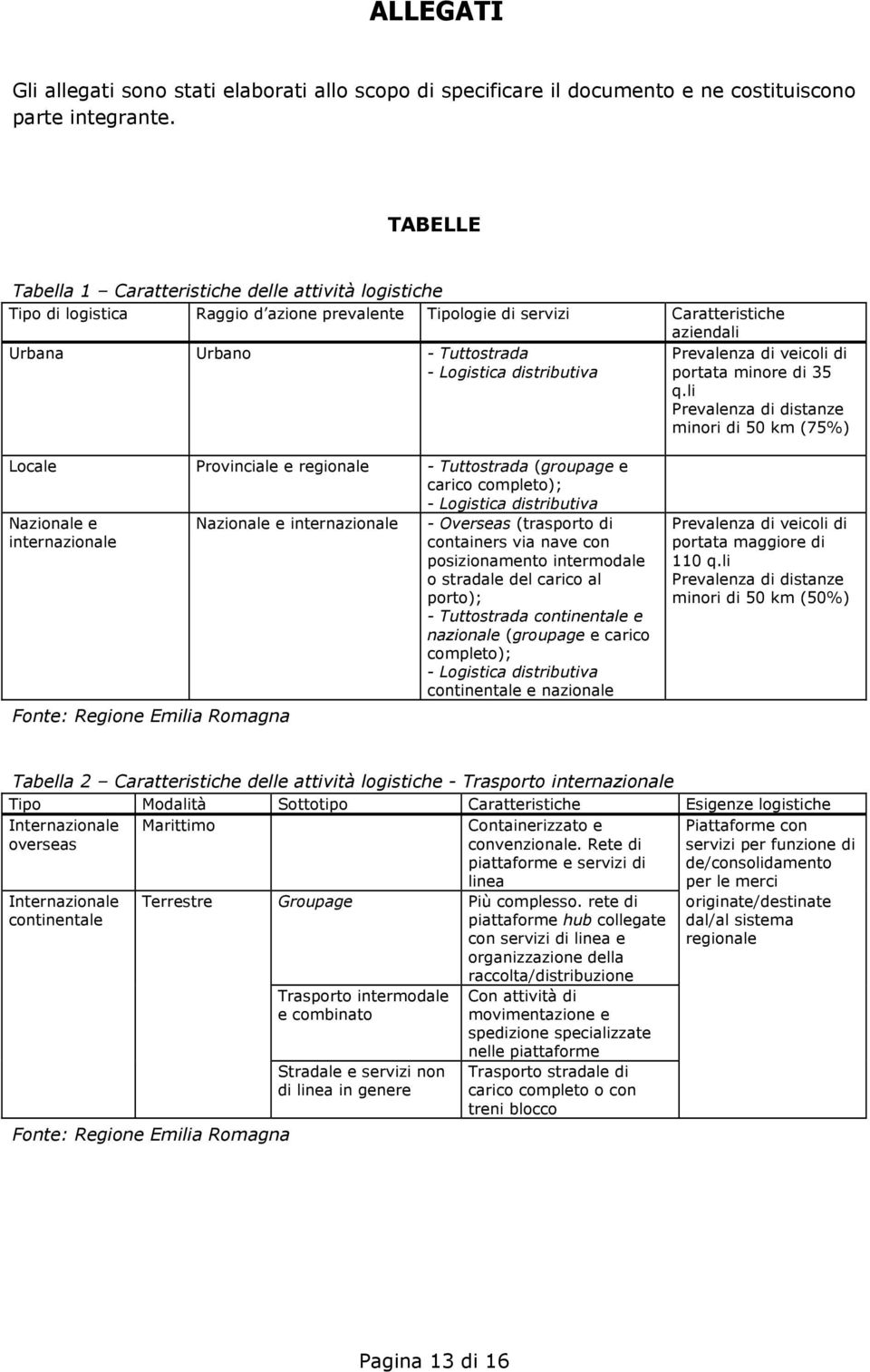 distributiva Prevalenza di veicoli di portata minore di 35 q.