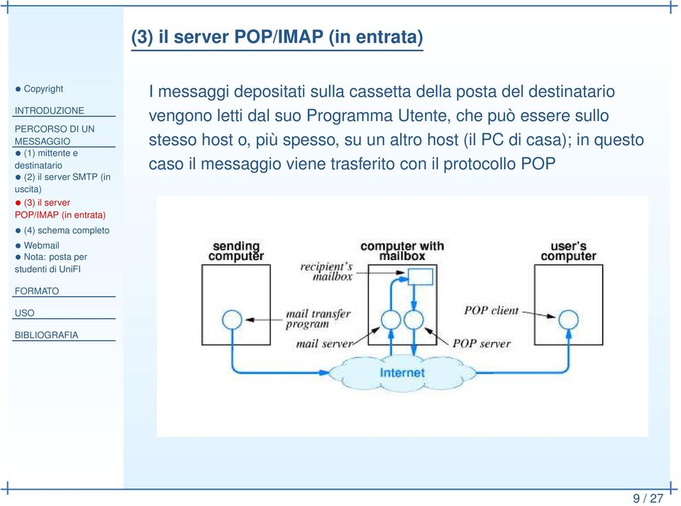 cassetta della posta del destinatario vengono letti dal suo Programma Utente, che può essere sullo stesso host o,