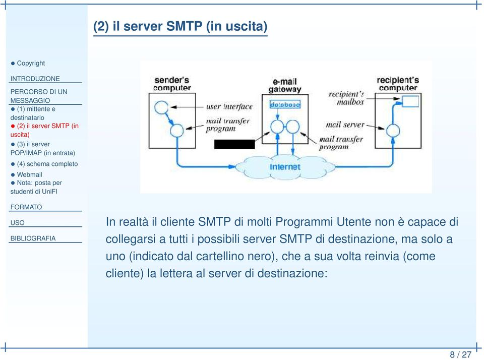 di molti Programmi Utente non è capace di collegarsi a tutti i possibili server SMTP di destinazione, ma solo a