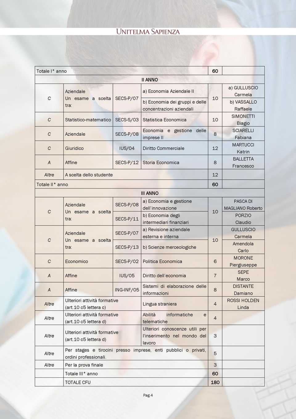 SIMONETTI Biagio SCIARELLI Fabiana MARTUCCI Katrin BALLETTA Francesco A scelta dello studente 12 Totale II anno 60 C C Aziendale Un esame a scelta tra: Aziendale Un esame a scelta tra: SECS-P/08
