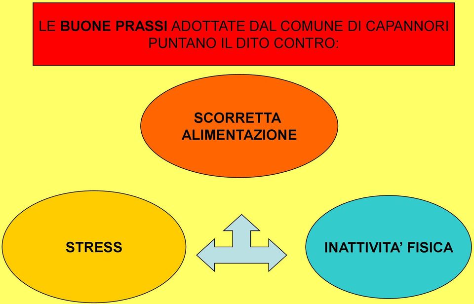 DITO CONTRO: SCORRETTA